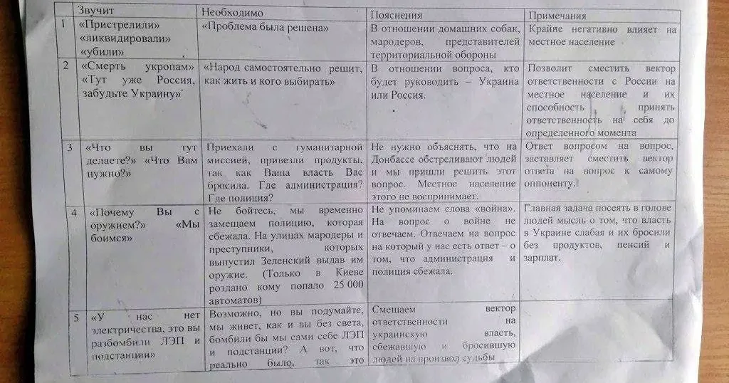 Фотокопія російської методички Чому «Надин» — псевдоволонтерка? на порталі Gromada Group